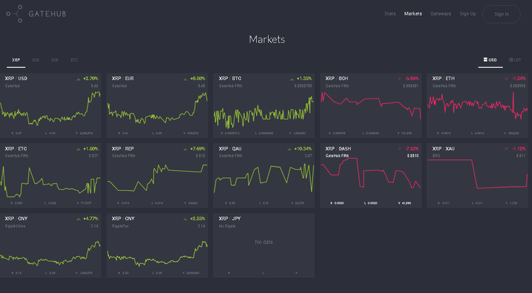 Three Cryptocurrency Wallets I would Never Use