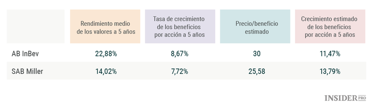 Una acción que le será rentable durante los próximos 100 años
