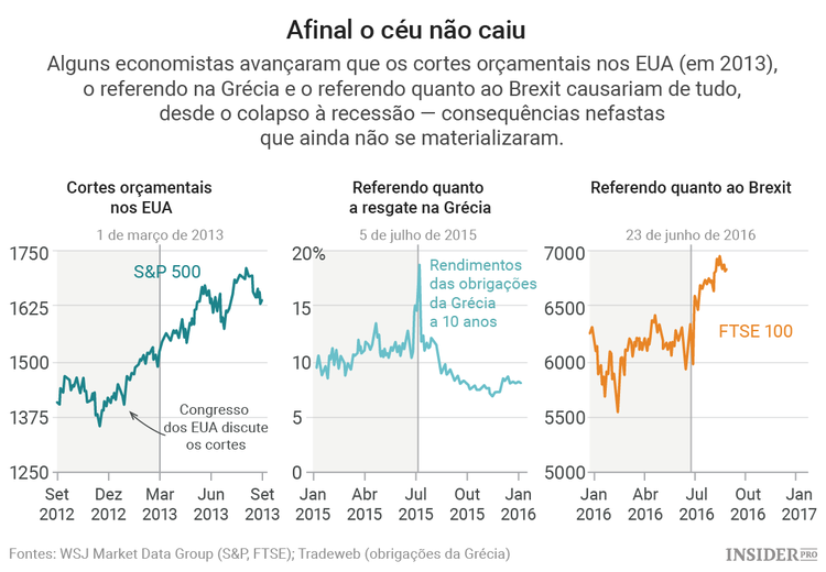 Quando os pessimistas estão errados
