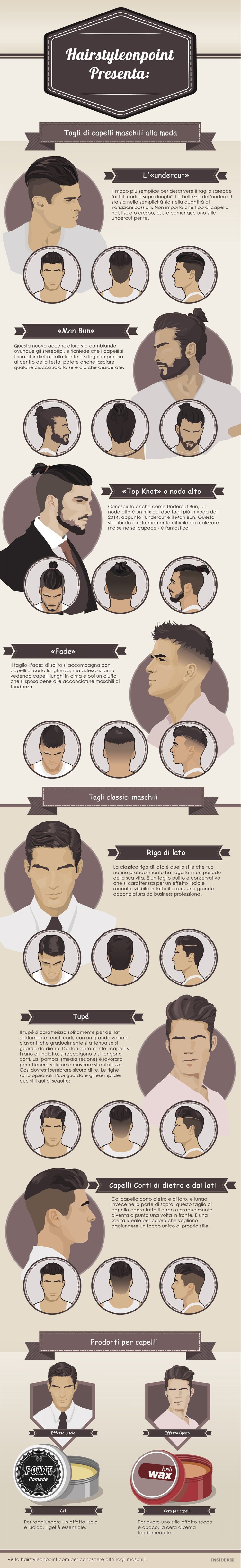 Le 7 acconciature maschili più di tendenza