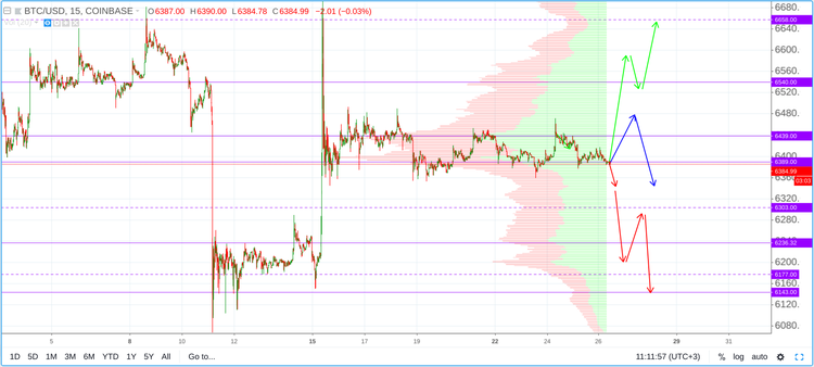 Cryptomarket Analysis October 26