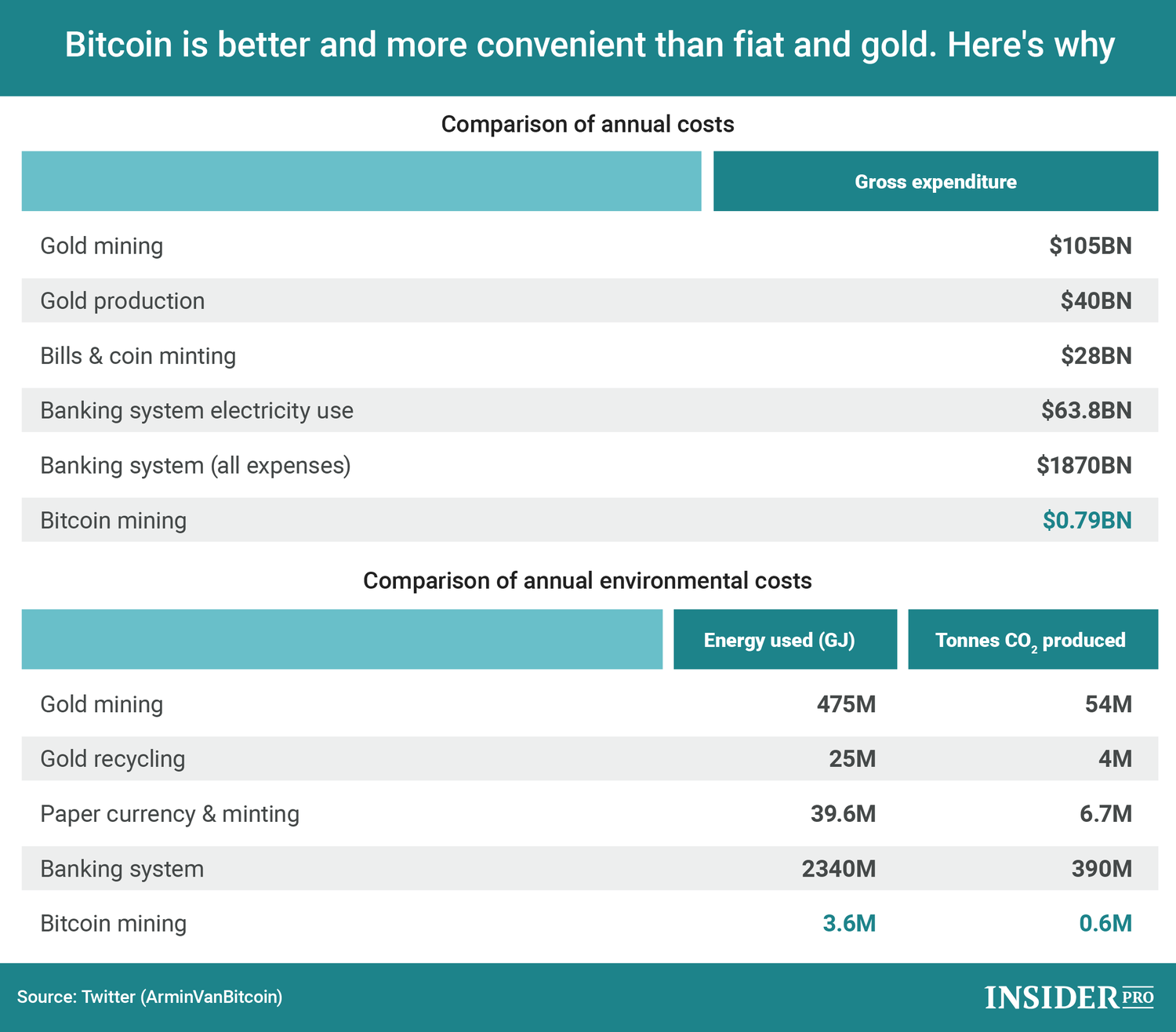 Fiat Comparison Chart