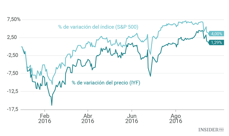 3 acciones que comprar antes de que la Fed aumente los tipos de interés