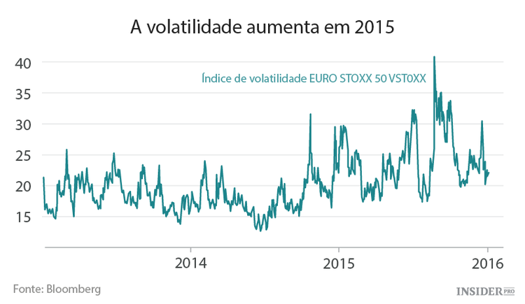 Uma Europa com crises à porta