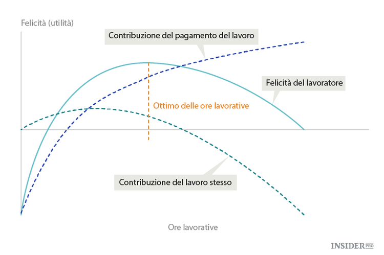 Si può comprare la felicità?