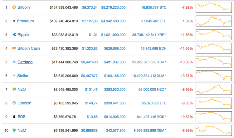 La India aumenta el control sobre las criptomonedas