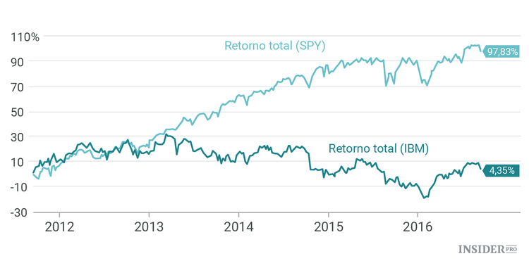 3 Ações a comprar antes da Reserva Federal dos EUA aumentar as taxas de juro