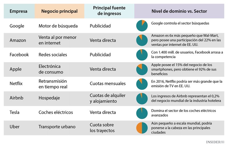 Cruzada contra las empresas estadounidenses
