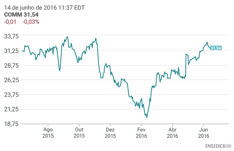 5 Ações que deverão superar resultados nos próximos dois anos