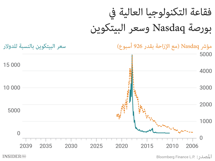 هل تحتاج المصارف المركزية إلى عملاتها المشفرة الخاصة
