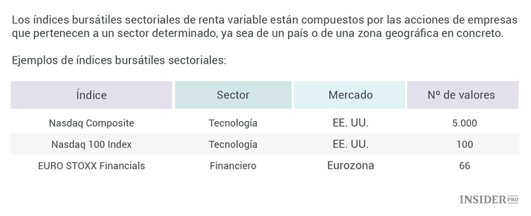 ¿Qué son y para qué sirven los índices bursátiles?