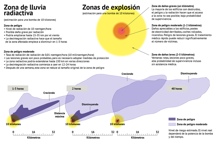 Cómo sobrevivir a la primera hora después de una explosión nuclear
