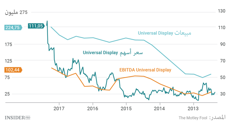 3 أسهم ستجلب الأرباح للمستثمرين في مايو