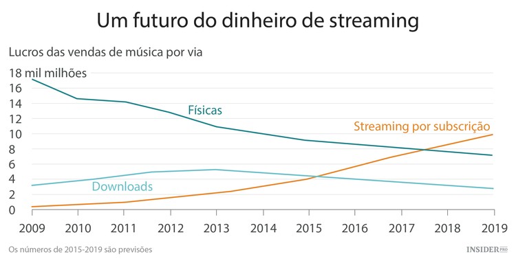 A IPO da Deezer e o futuro do streaming