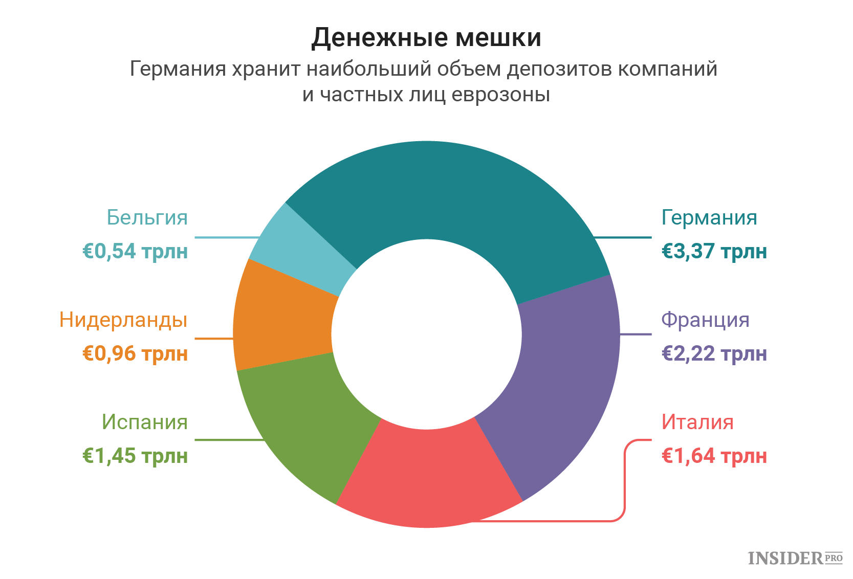 Денежные мешки