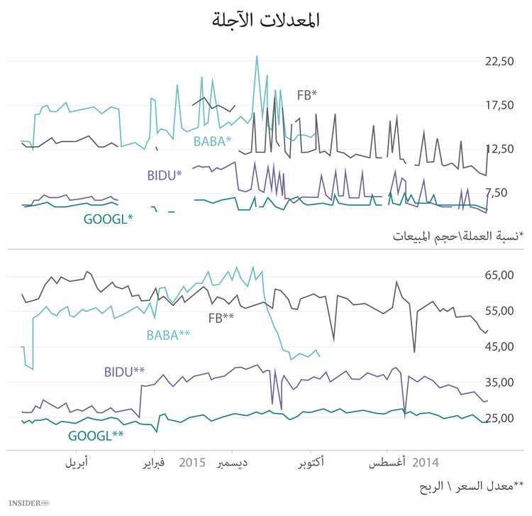 فكرة استثمارية جديدة: Baidu