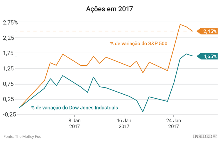 3 Empresas a acompanhar esta semana