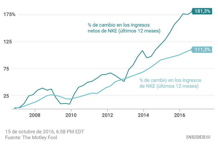 4 empresas populares entre los fondos de cobertura