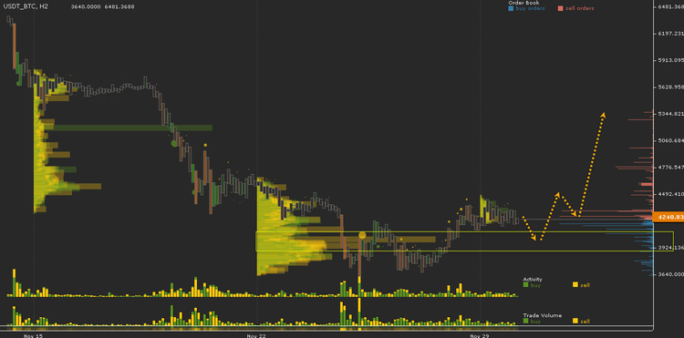 Cryptocurrency Price Analysis - November 24- December 2