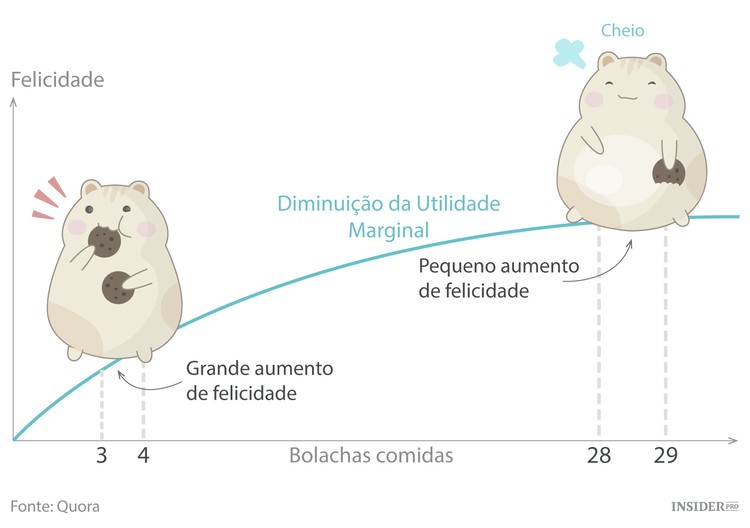 12 Princípios de economia que toda a gente devia saber