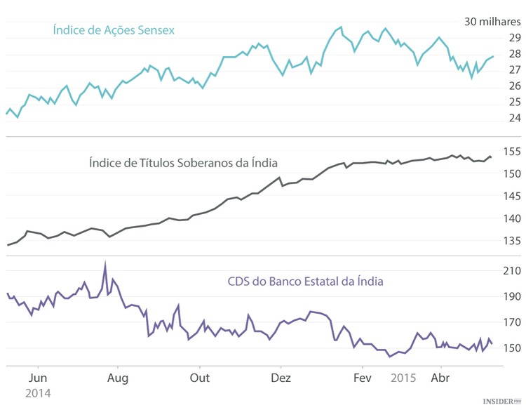 O primeiro ano de Modi ao leme da Índia