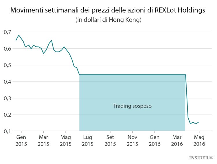 Gli hacker di Anonymous Analytics hanno preso di mira il mercato finanziario cinese
