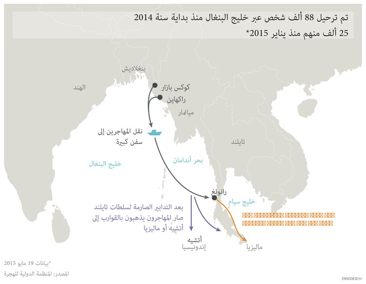 موجات الهجرة تغمر العالم