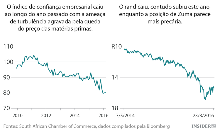 Os próximos meses de 5 países e 5 líderes