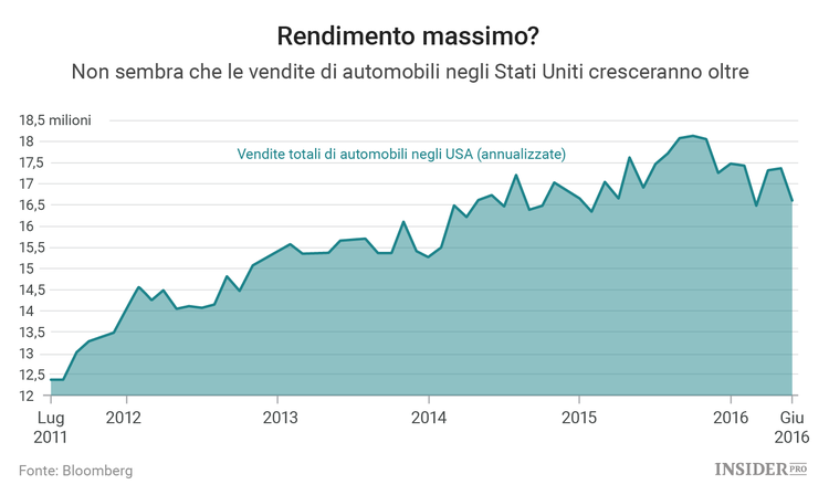 L’industria automobilistica affronta le conseguenze del Brexit