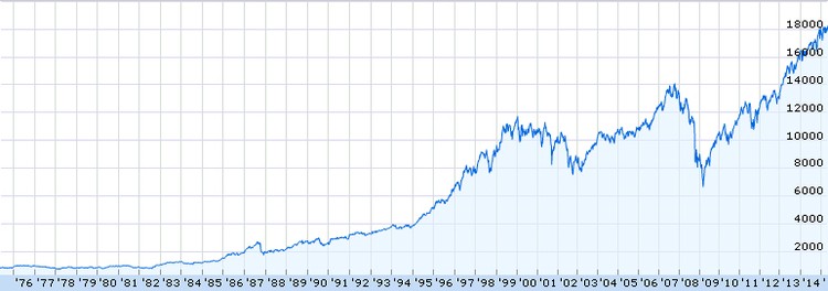 Como investir em índices e ETF