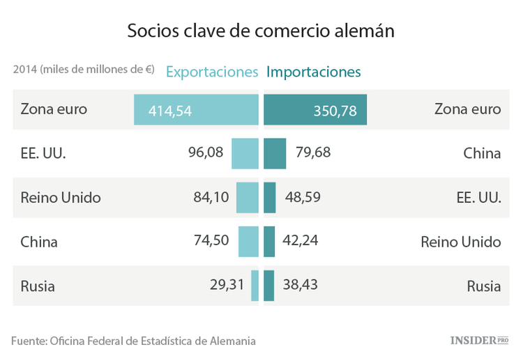 ¿Qué pasará con Alemania?