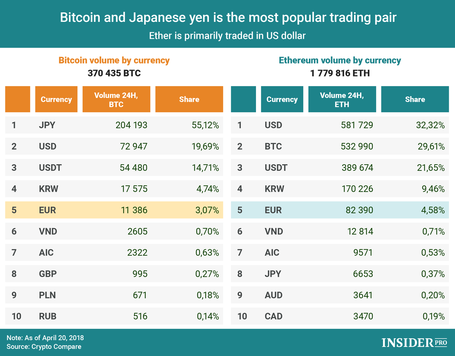 Bitflyer Fx Chart