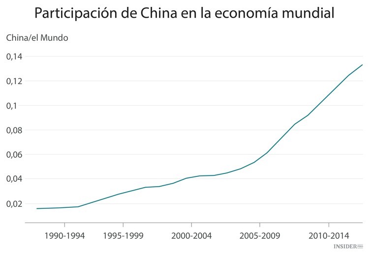 El interés por China mantiene a la Fed a la espera