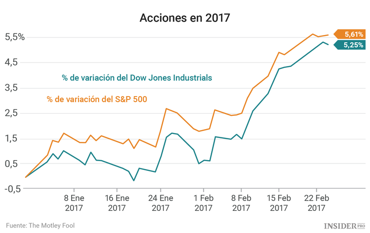 Tres empresas a las que estar atentos esta semana