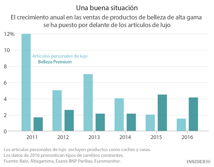  El "índice del pintalabios" está de vuelta