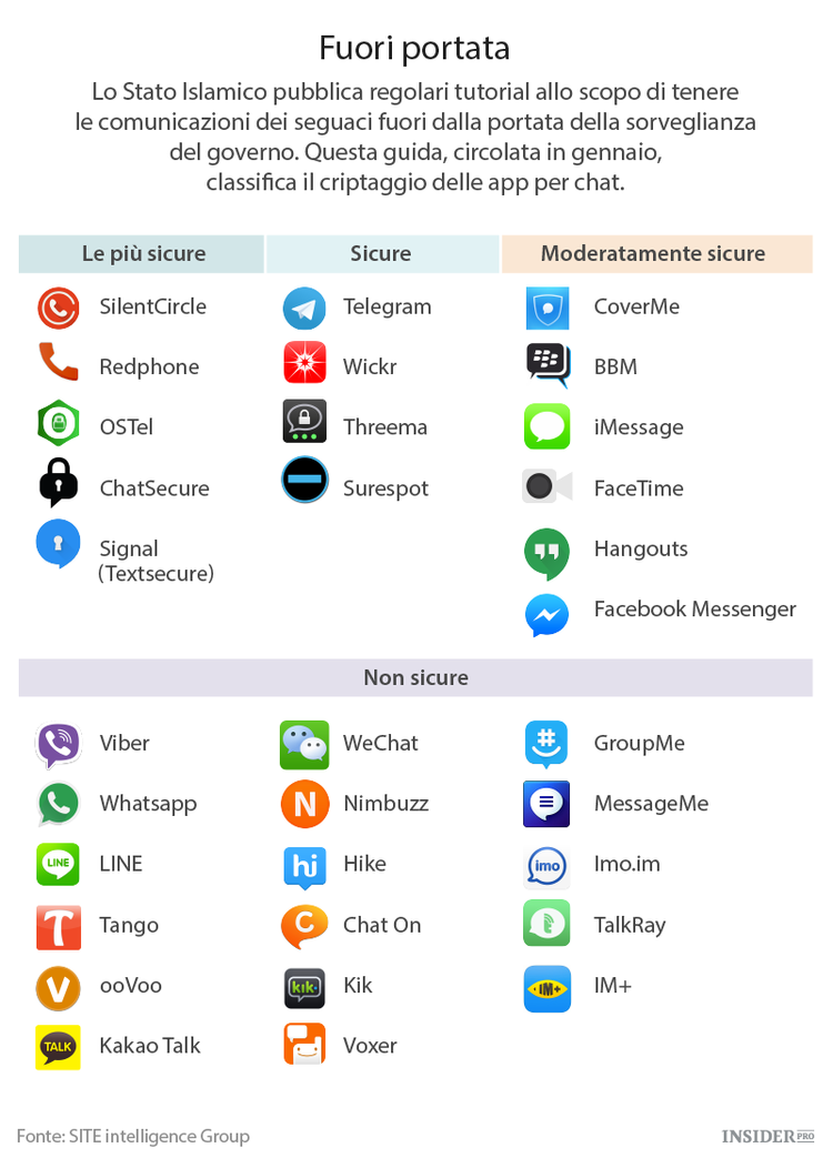 La tecnologia del terrorismo
