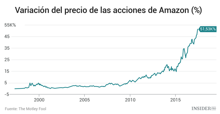 Cómo prepararse para un colapso del mercado: una guía para los inversores