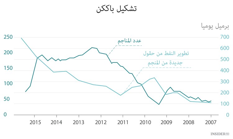 المملكة العربية السعودية محاصرة