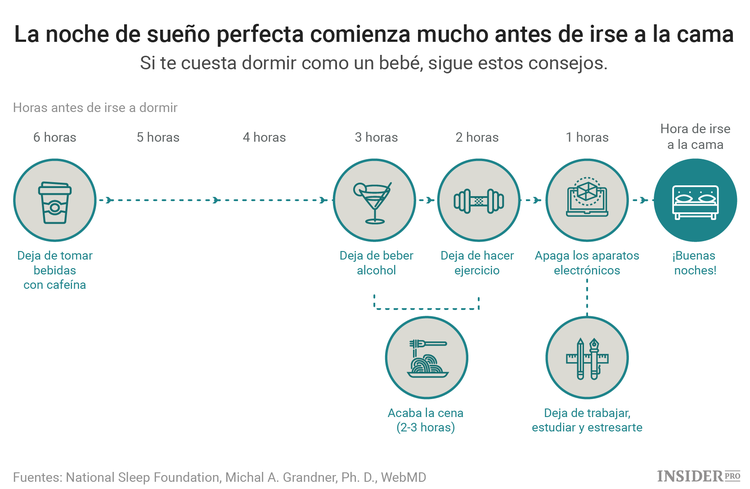 Trucos para dormir mejor por la noche