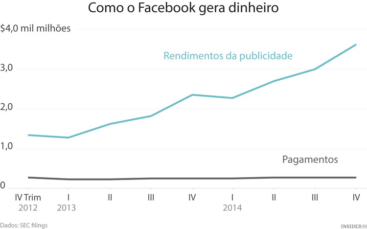 Enviar e receber dinheiro pelo Facebook