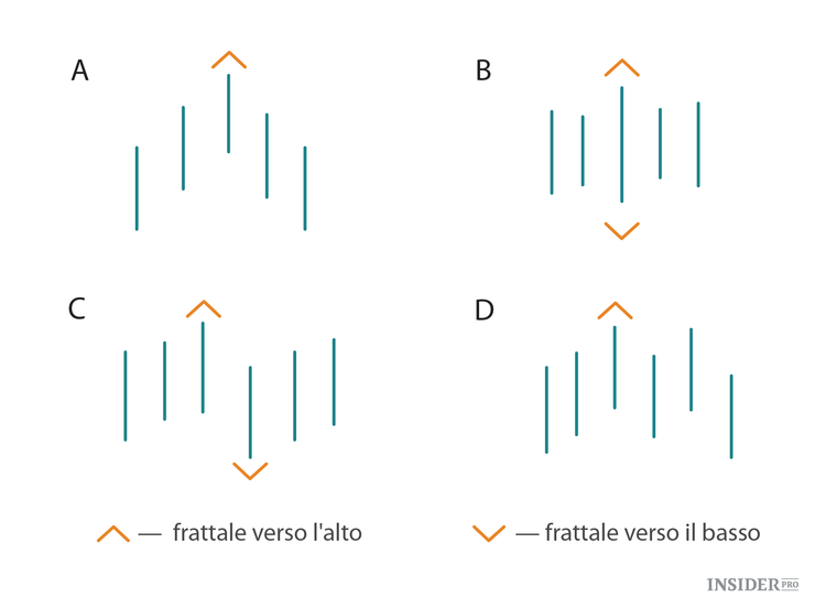 Trading: a quali teorie credere