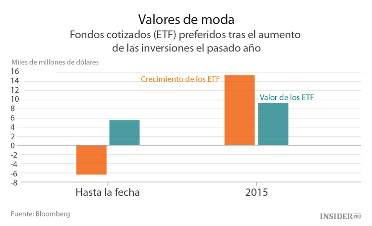 ¿Vuelven a estar de moda las acciones baratas?