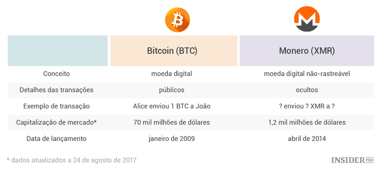 Monero: guia para principiantes