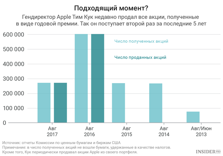 Целый год в 2017 году