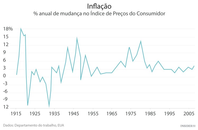 12 Princípios de economia que toda a gente devia saber