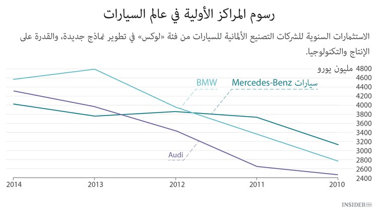 أبل وجوجل تخوضان حرب السيارات