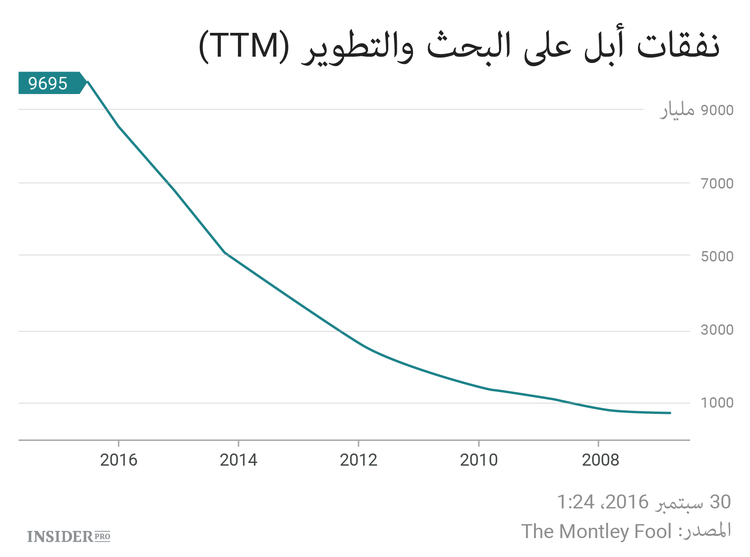 كيف سيكون الـiPhone 8 الجديد؟
