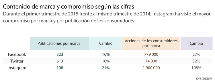 ¿Cuál es el secreto del crecimiento de Facebook?