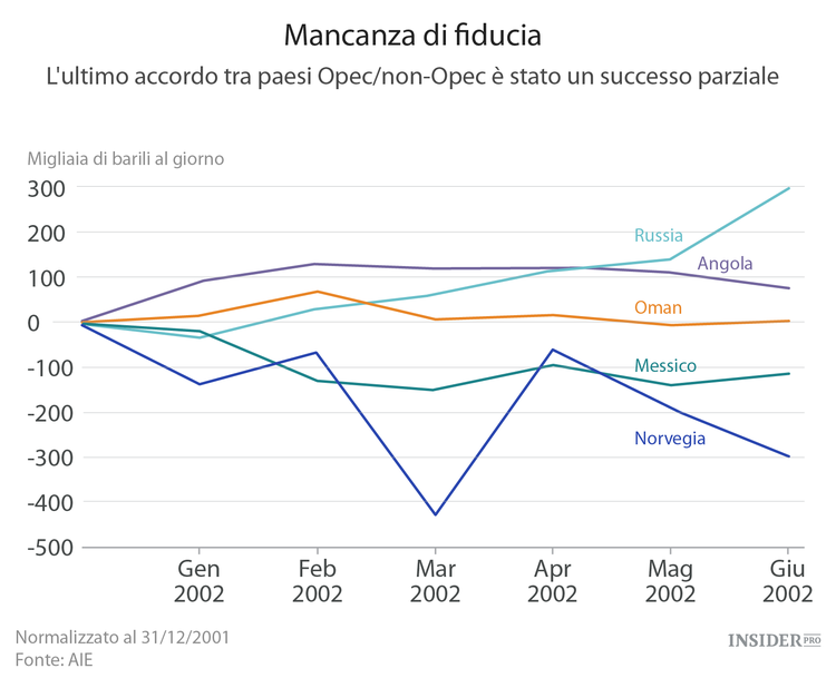 Tutto quello che c’è da sapere sulla Conferenza di Doha