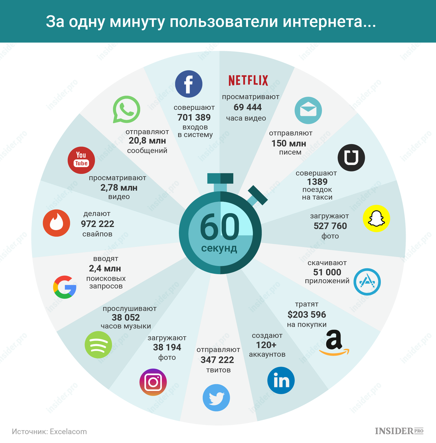Глобальный офлайн: Что будет, если интернет исчезнет на один день